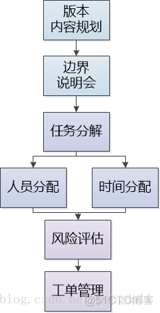 游戏公司的管理结构 游戏公司管理模式