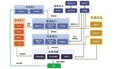 判断中国电子竞技产业的发展状况和趋势
